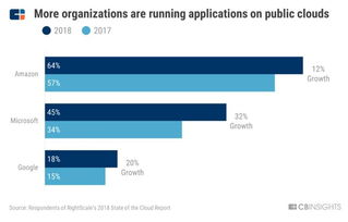 FAMGA巨頭的網(wǎng)絡(luò)安全三部曲 研發(fā)、收購(gòu)與技術(shù)突圍