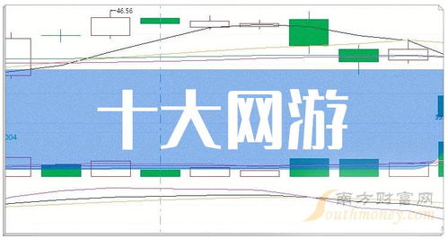網(wǎng)游龍頭企業(yè)引領(lǐng)風(fēng)潮 十大網(wǎng)游概念股與技術(shù)開(kāi)發(fā)新趨勢(shì)