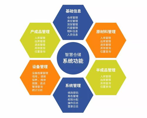 RFID技術(shù) 助力生產(chǎn)型企業(yè)倉(cāng)儲(chǔ)管理實(shí)現(xiàn)“快、準(zhǔn)、穩(wěn)”