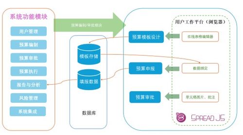 在線表格技術(shù)如何助力企業(yè)實(shí)現(xiàn)全面預(yù)算管理