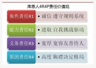 上海庫(kù)恩企業(yè)管理 現(xiàn)代企業(yè)管理的智慧與實(shí)踐