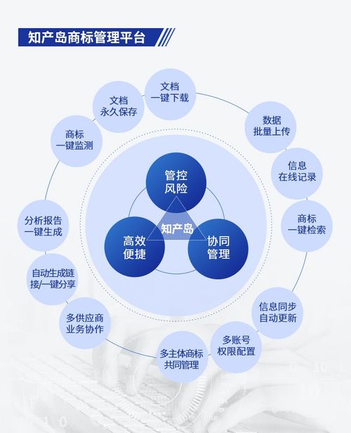 告別Excel表格，企業IPR的商標管理之痛這樣解決更輕松