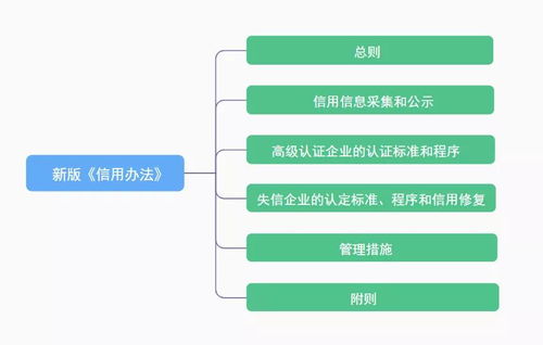 《中華人民共和國海關注冊登記和備案企業信用管理辦法》深度解讀與企業應對策略