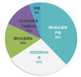 監(jiān)管風(fēng)暴驅(qū)動外賣行業(yè)深度洗牌，食品企業(yè)借勢奧運營銷走向社交化新賽道