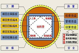 工廠企業(yè)成本管理的三大基石 三種常用成本計算方法解析