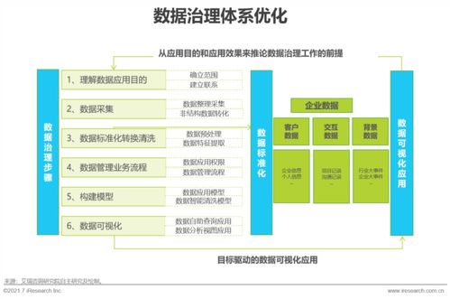 新形勢下傳統(tǒng)企業(yè)數(shù)字化轉(zhuǎn)型的路徑與企業(yè)管理變革