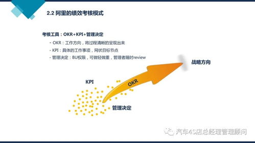 阿里巴巴組織能力建設(shè) 驅(qū)動戰(zhàn)略落地的核心引擎