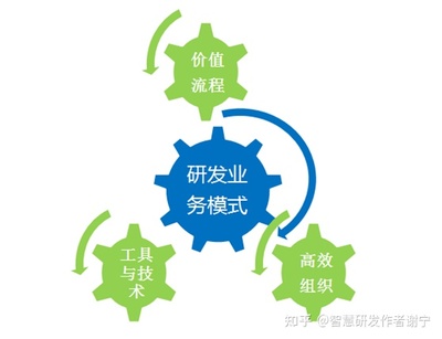 智慧研發管理 將華為集成產品開發（IPD）理念應用于中小企業研發實踐