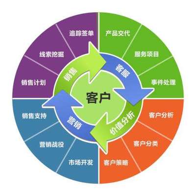 中小企業如何借助SCRM系統實現高效客戶管理與業務增長