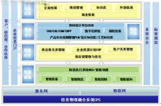 離散制造業如何實現智能制造 信息系統集成服務的關鍵作用