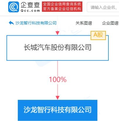 長城汽車成立智行科技公司，加碼智能交通與信息系統(tǒng)集成服務(wù)